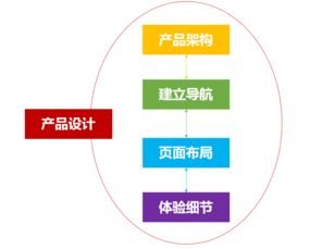 從構想到現實 互聯網產品開發與信息安全軟件的實現之路