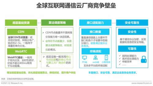 2021年全球互聯網通信云行業研究報告 聚焦網絡與信息安全軟件開發