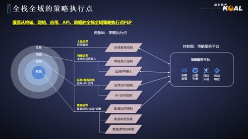 格爾軟件 聚焦網(wǎng)絡(luò)與數(shù)據(jù)安全，賦能城市數(shù)字化轉(zhuǎn)型