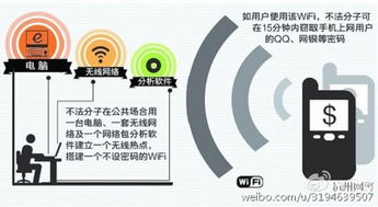 構(gòu)筑數(shù)字防線 安全上網(wǎng)的正確姿勢(shì)與信息安全軟件開(kāi)發(fā)指南