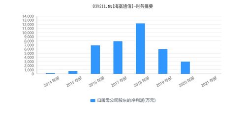 隋田力“專網(wǎng)通信”貿(mào)易網(wǎng)起底 供應(yīng)商為何不供貨？新三板企業(yè)與信息安全軟件的隱秘關(guān)聯(lián)