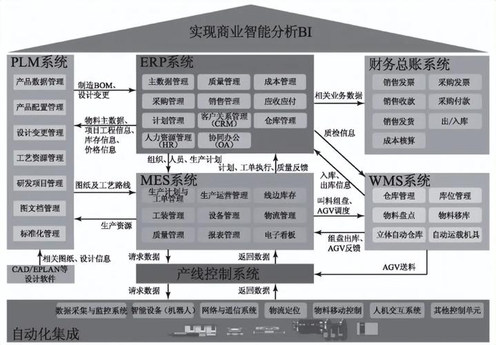安全要求,在信息物理融合系統(cps)的支持下,構建智能設計,智能產品